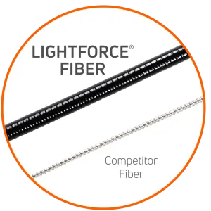 comparatie fibre
